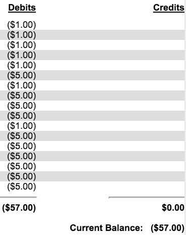 Five Dollar Fine For Being Out Of Uniform