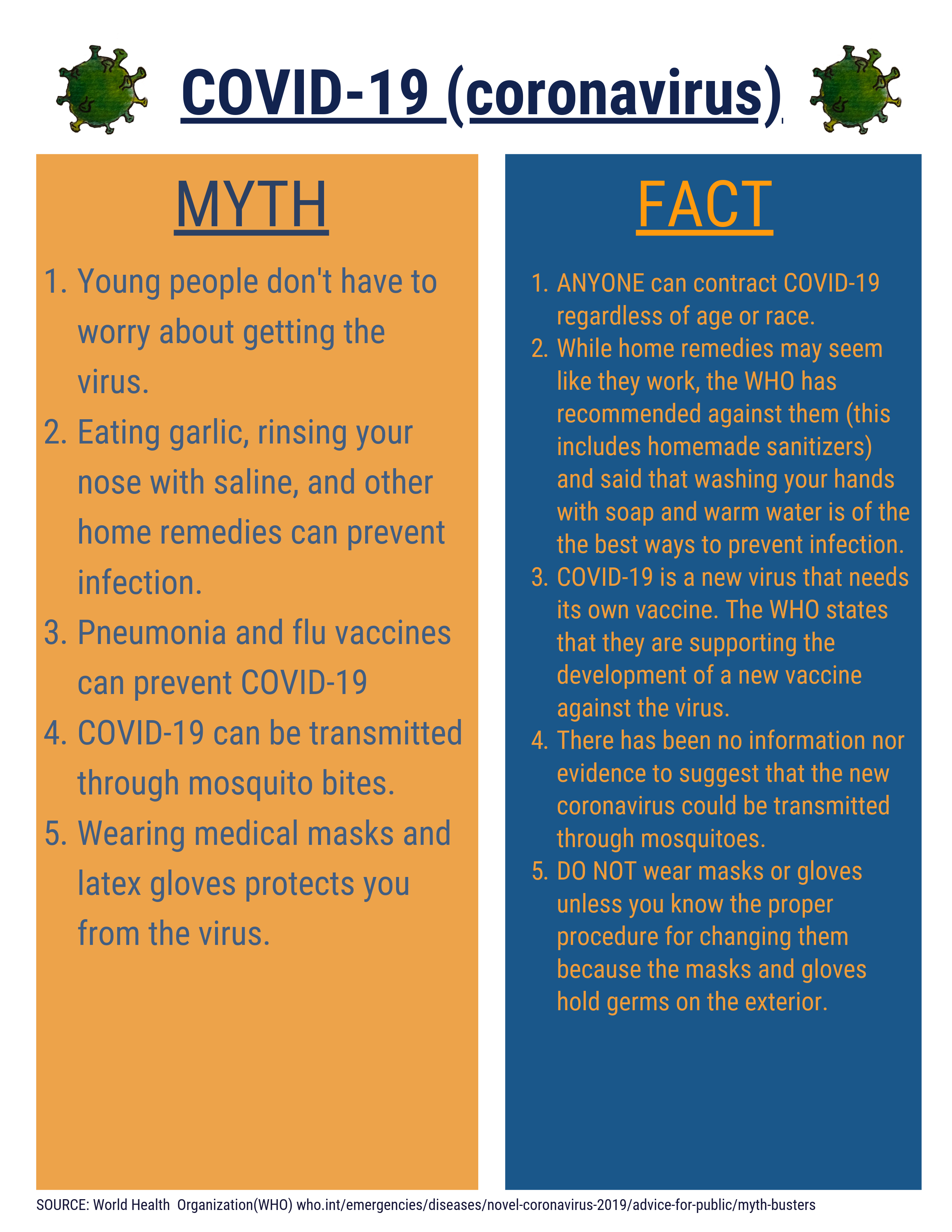 COVID-19 myths debunked
