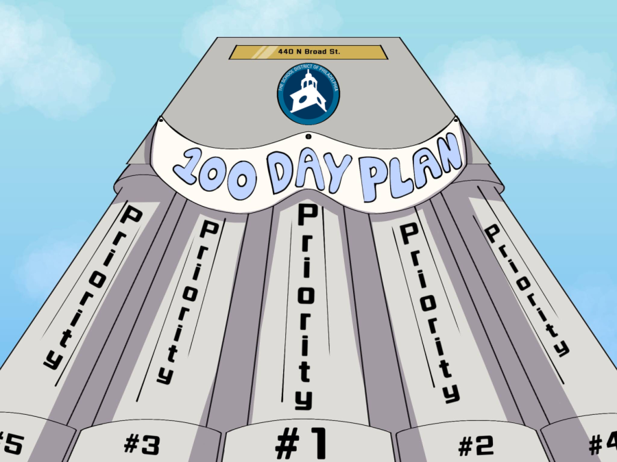 5 pillars symbolizing 5 priorities holding up the 440 Building with a 100 day plan banner over it.
